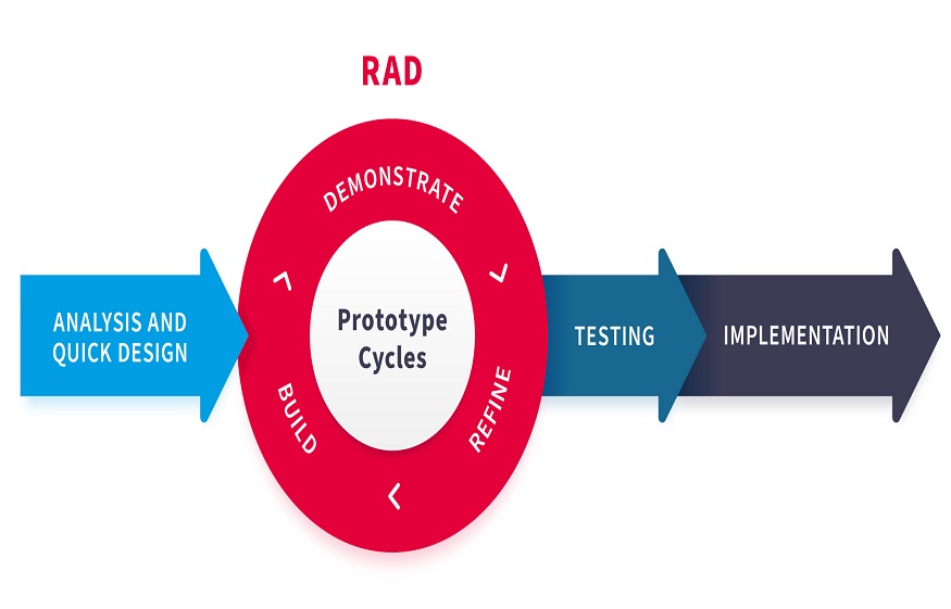 Stockton Discusses the Advantages Of RAD